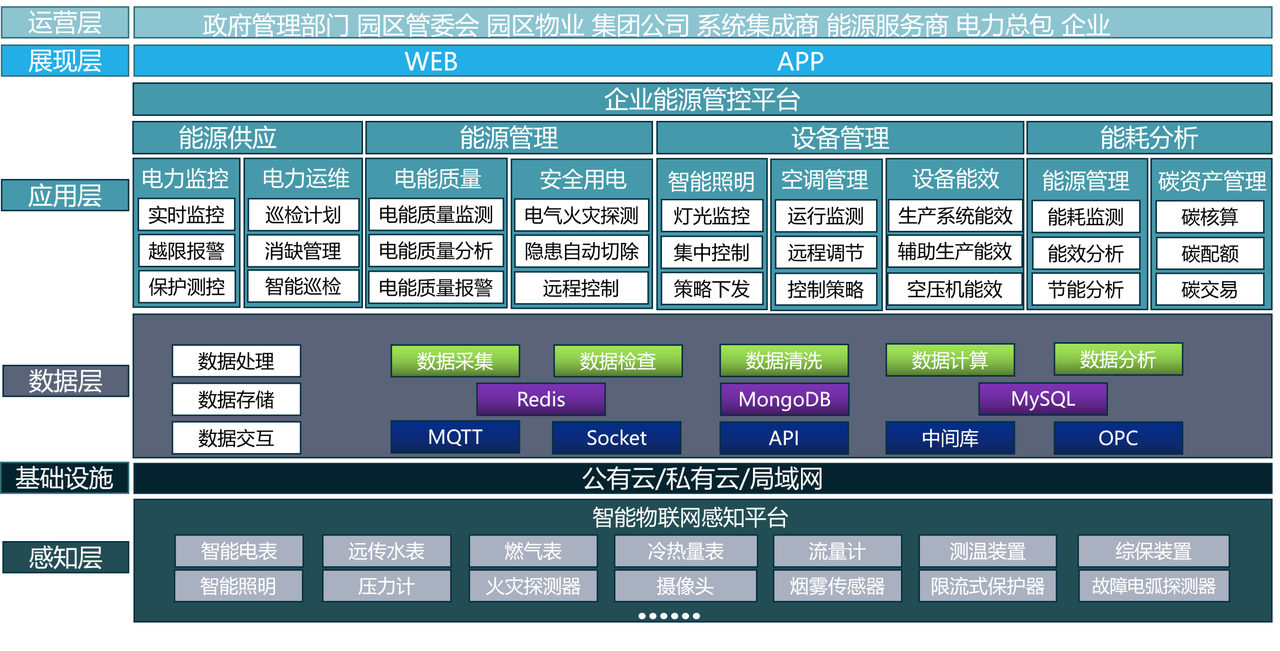 新能源电站智能运维架构图