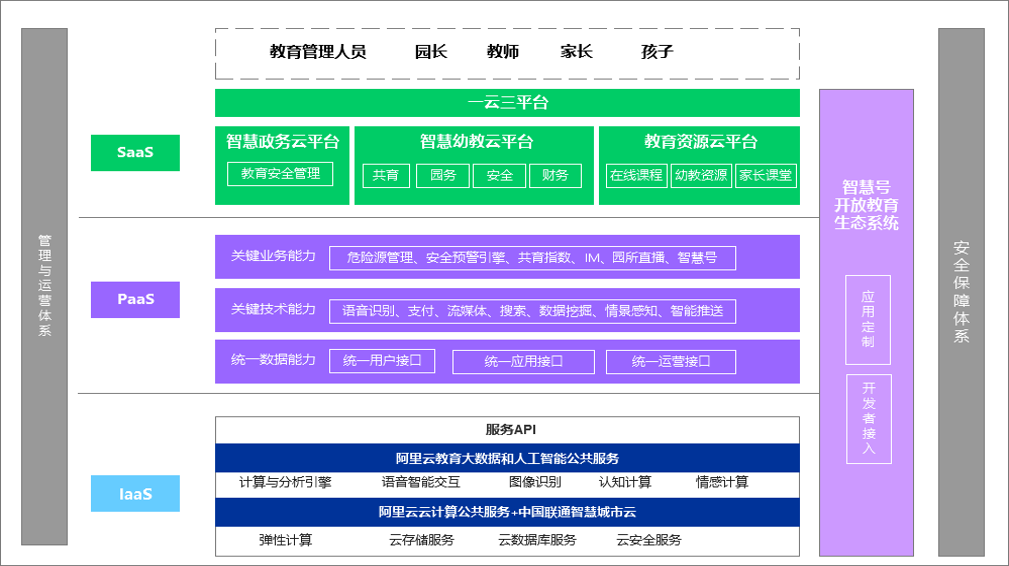 教育信息化解决方案架构图