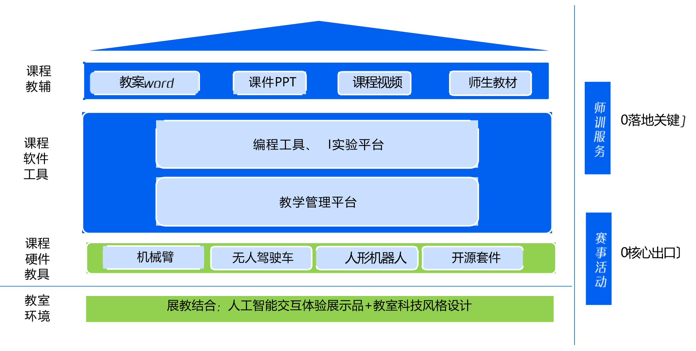 人工智能教育应用架构图