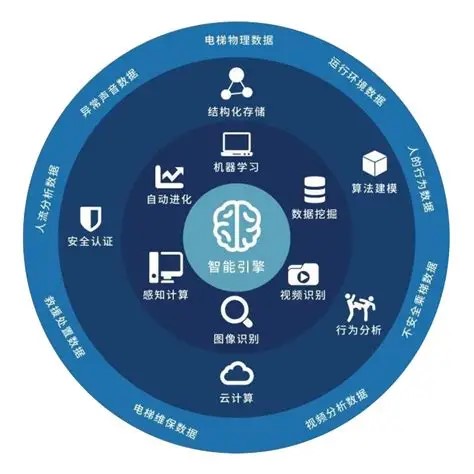 智慧监管平台监控界面