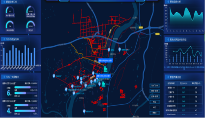 城市生命线物联网监控系统