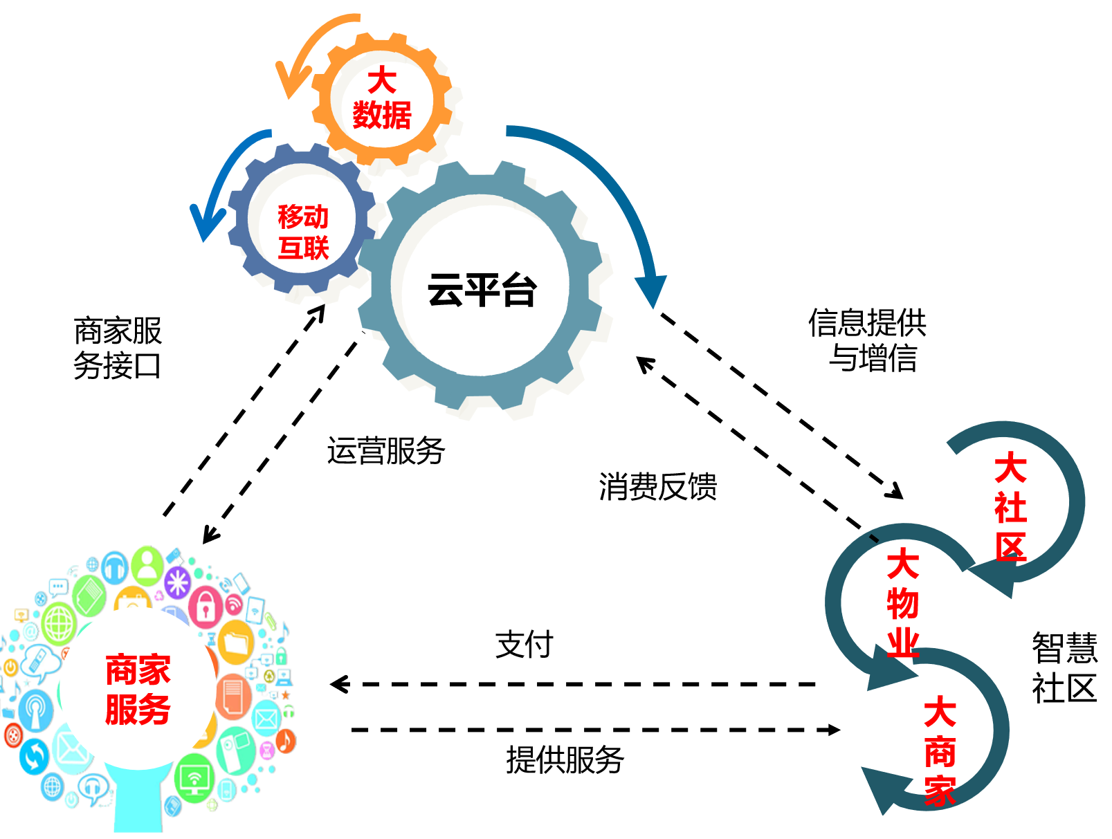 智慧社区管理平台界面