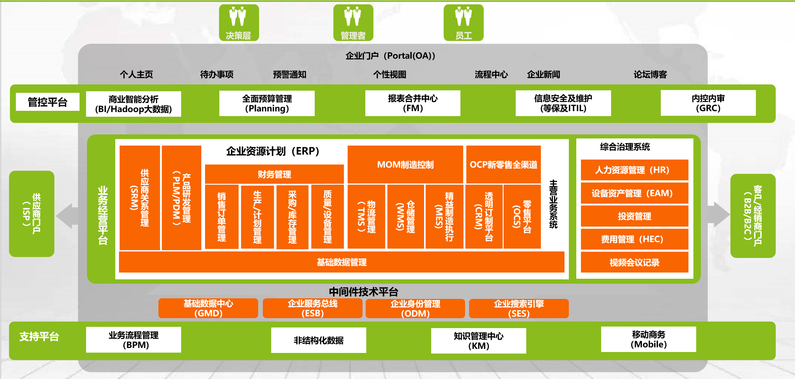 智能工厂整体解决方案架构图片