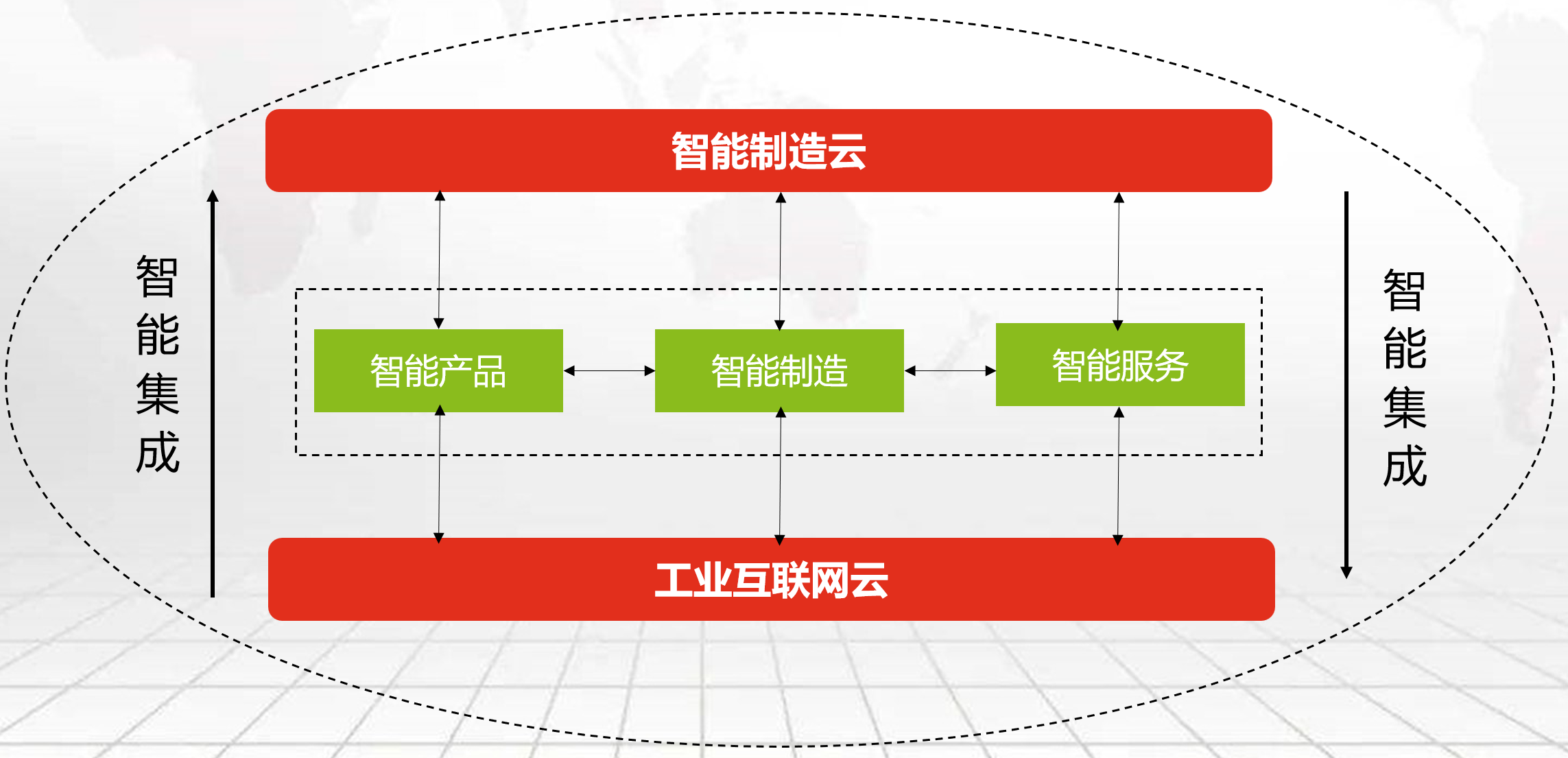 智能工厂整体解决方案内容图片
